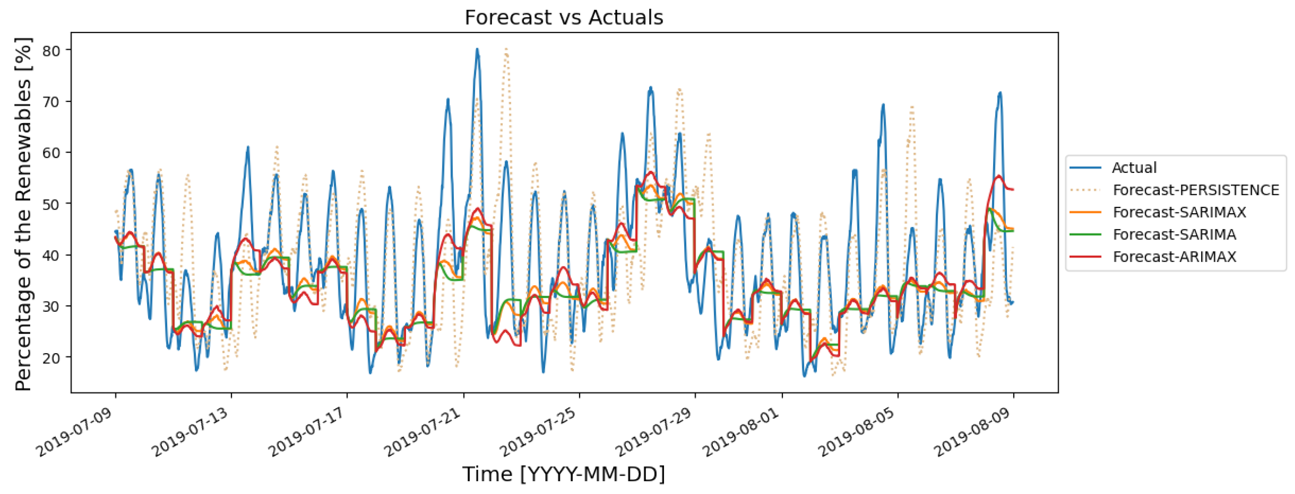 Energies 14 07443 g004