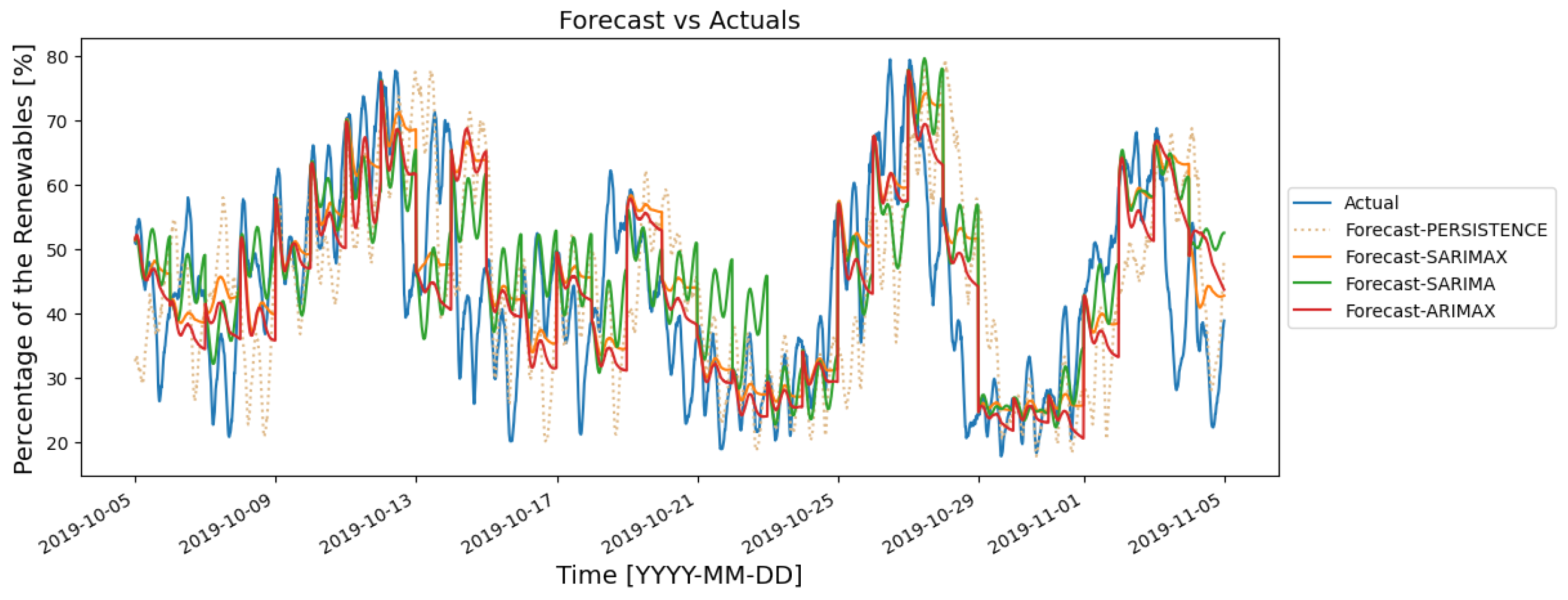 Energies 14 07443 g005