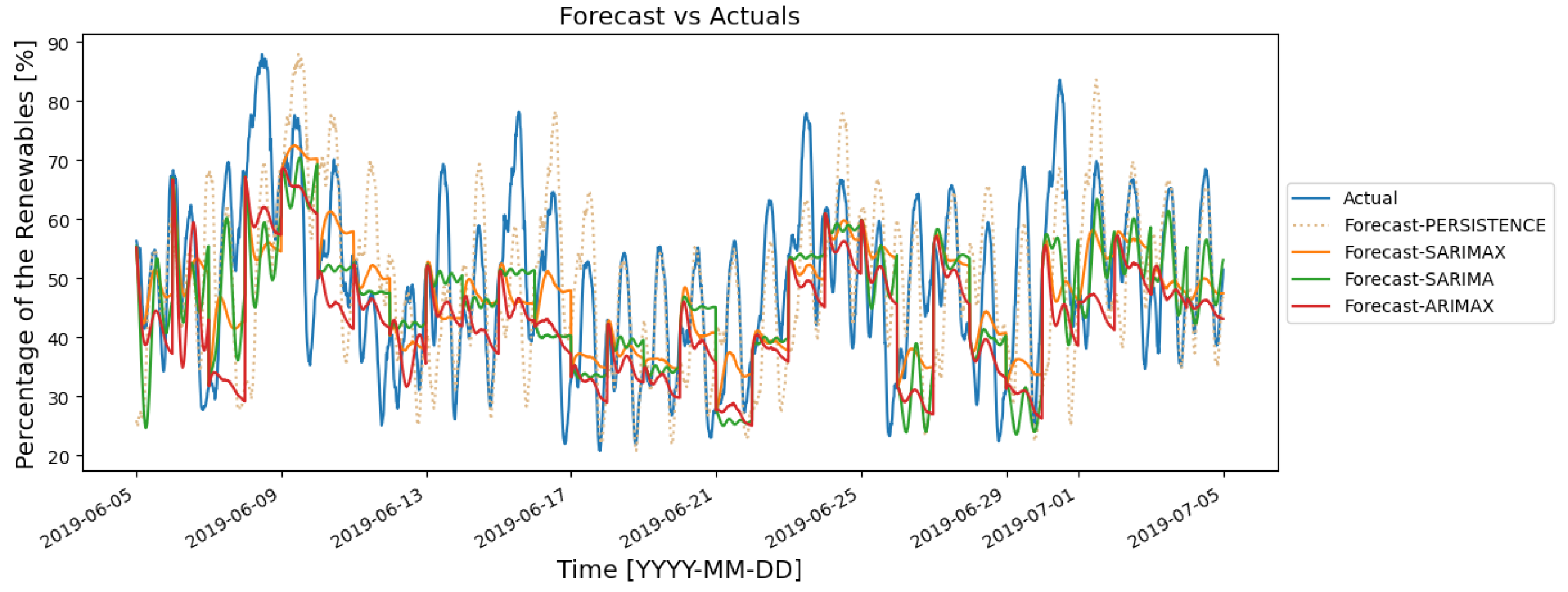 Energies 14 07443 g006