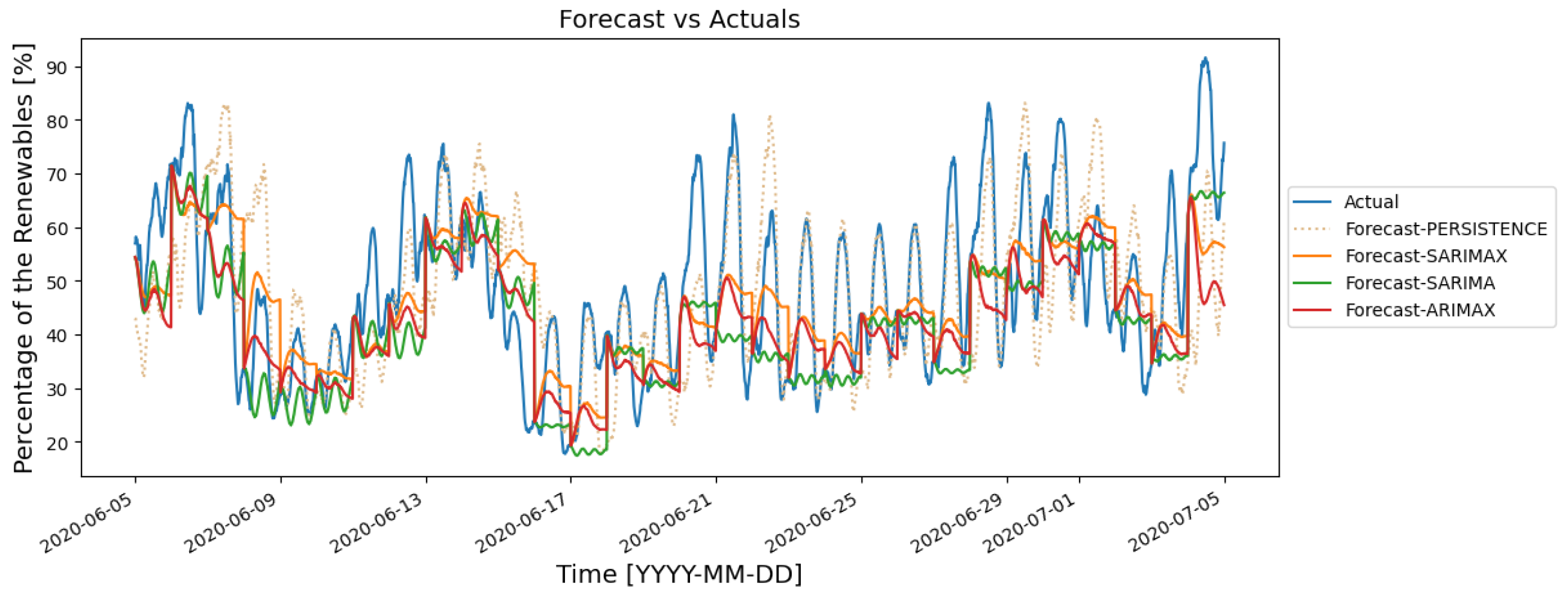 Energies 14 07443 g007