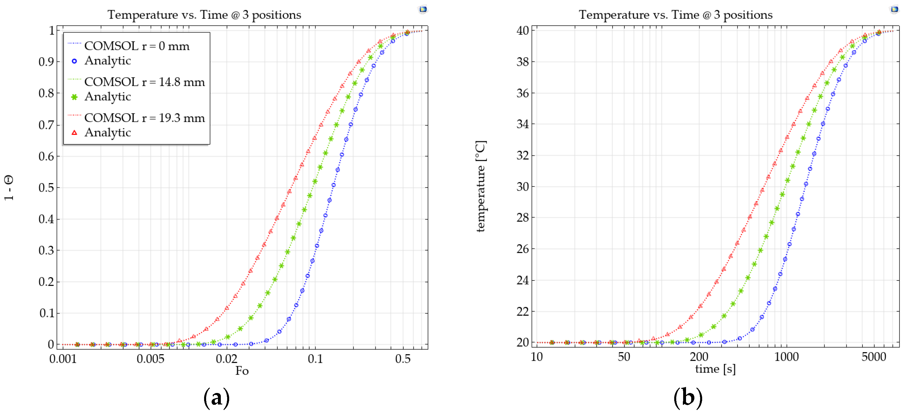 Energies 14 07444 g008
