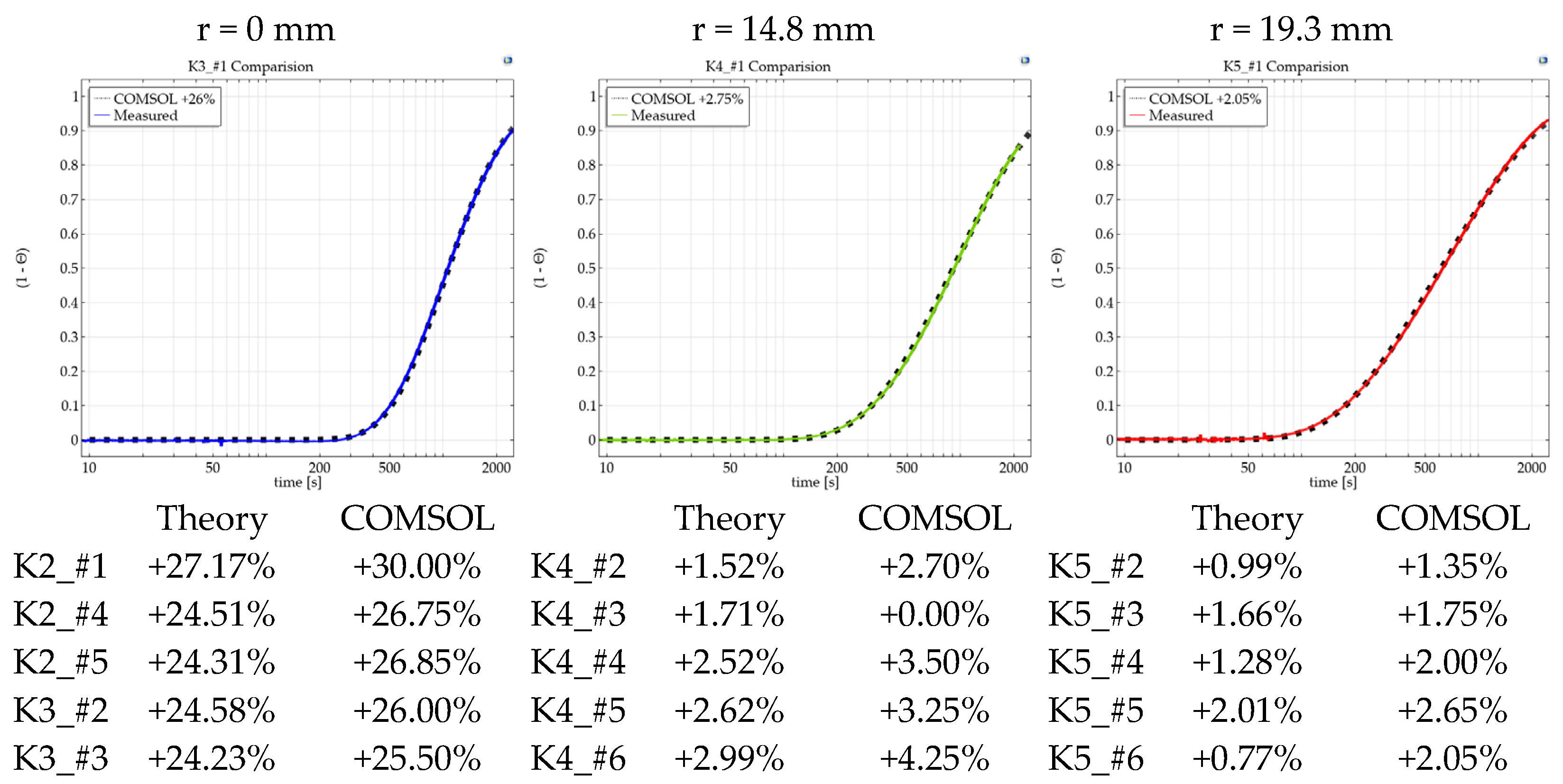 Energies 14 07444 g009