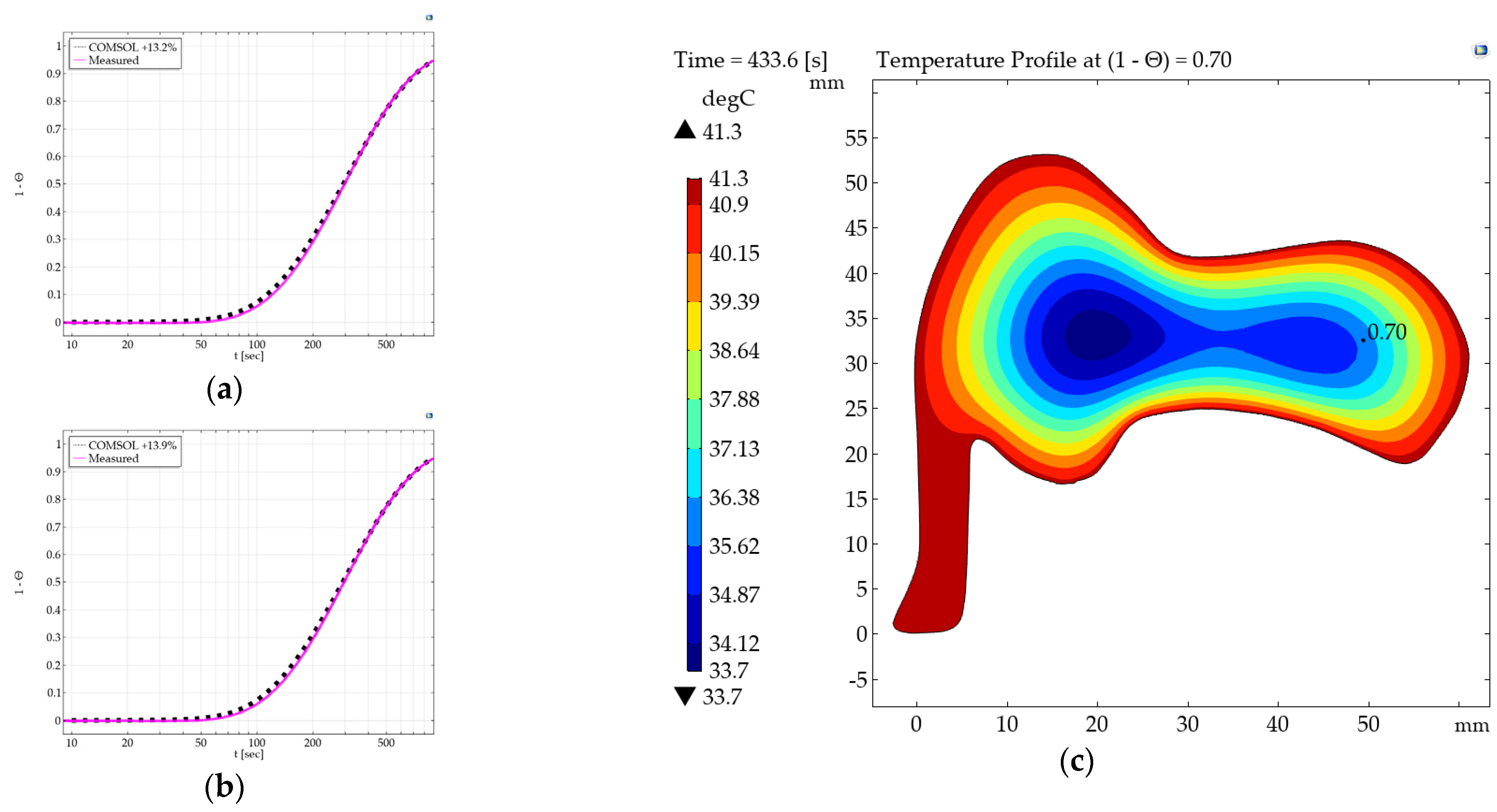 Energies 14 07444 g010