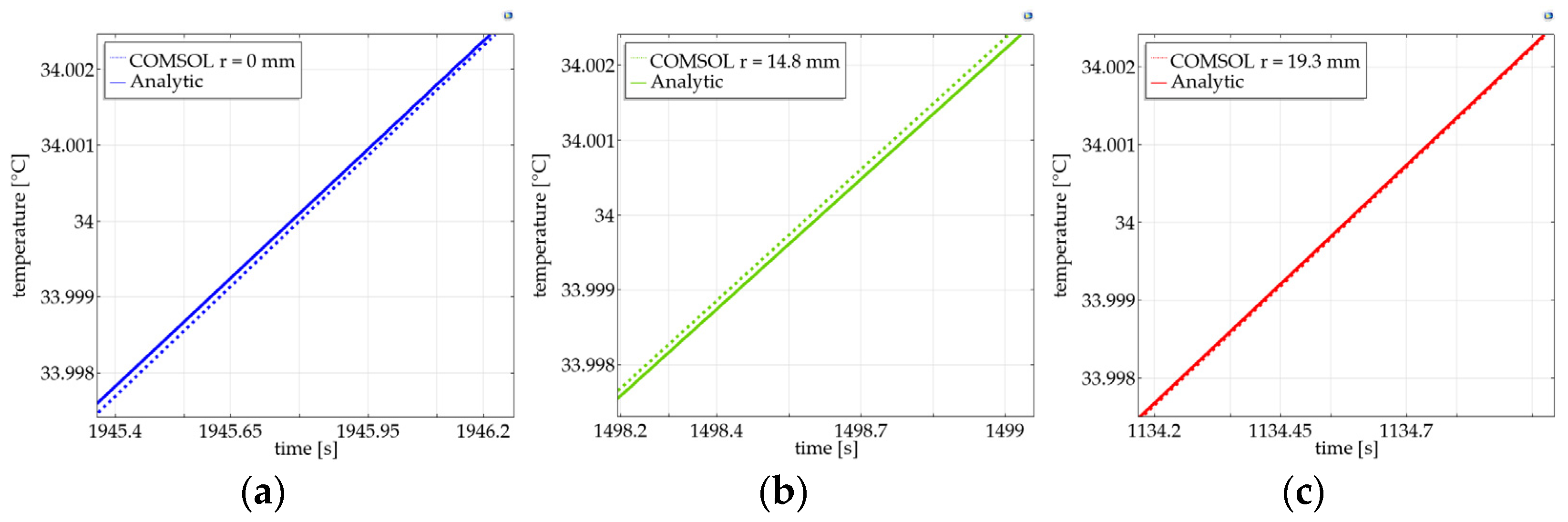 Energies 14 07444 g011