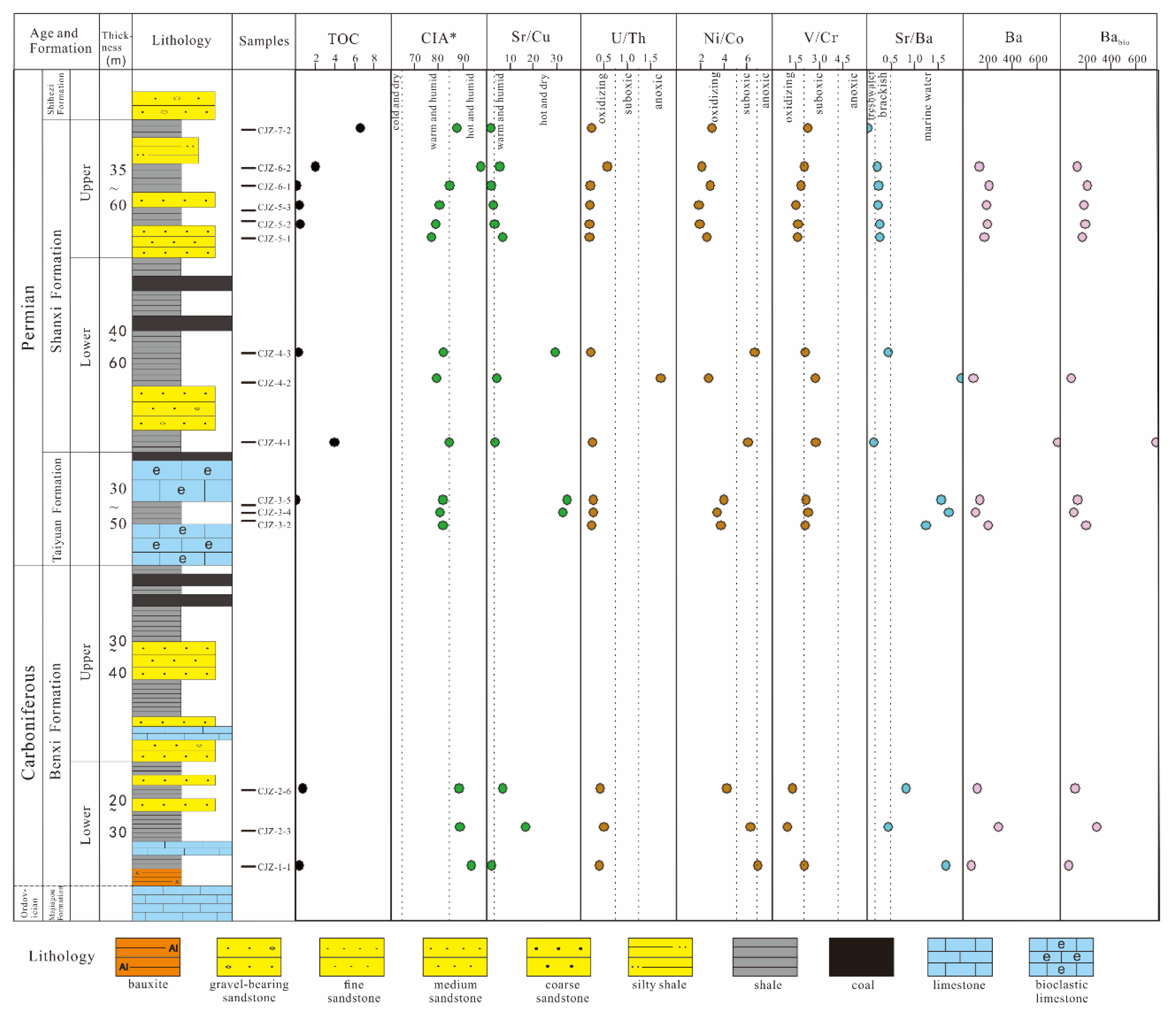 Energies 14 07445 g003