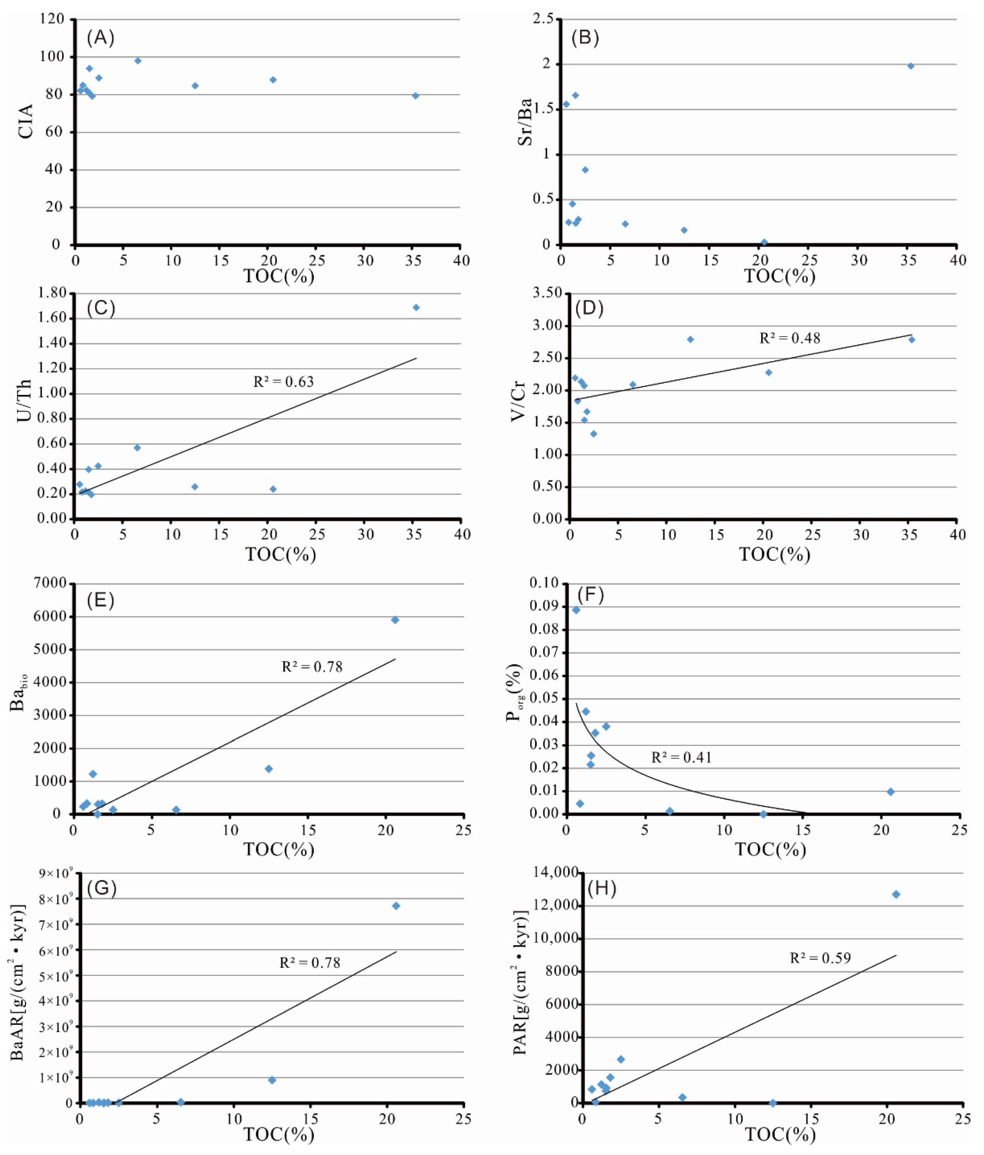 Energies 14 07445 g007