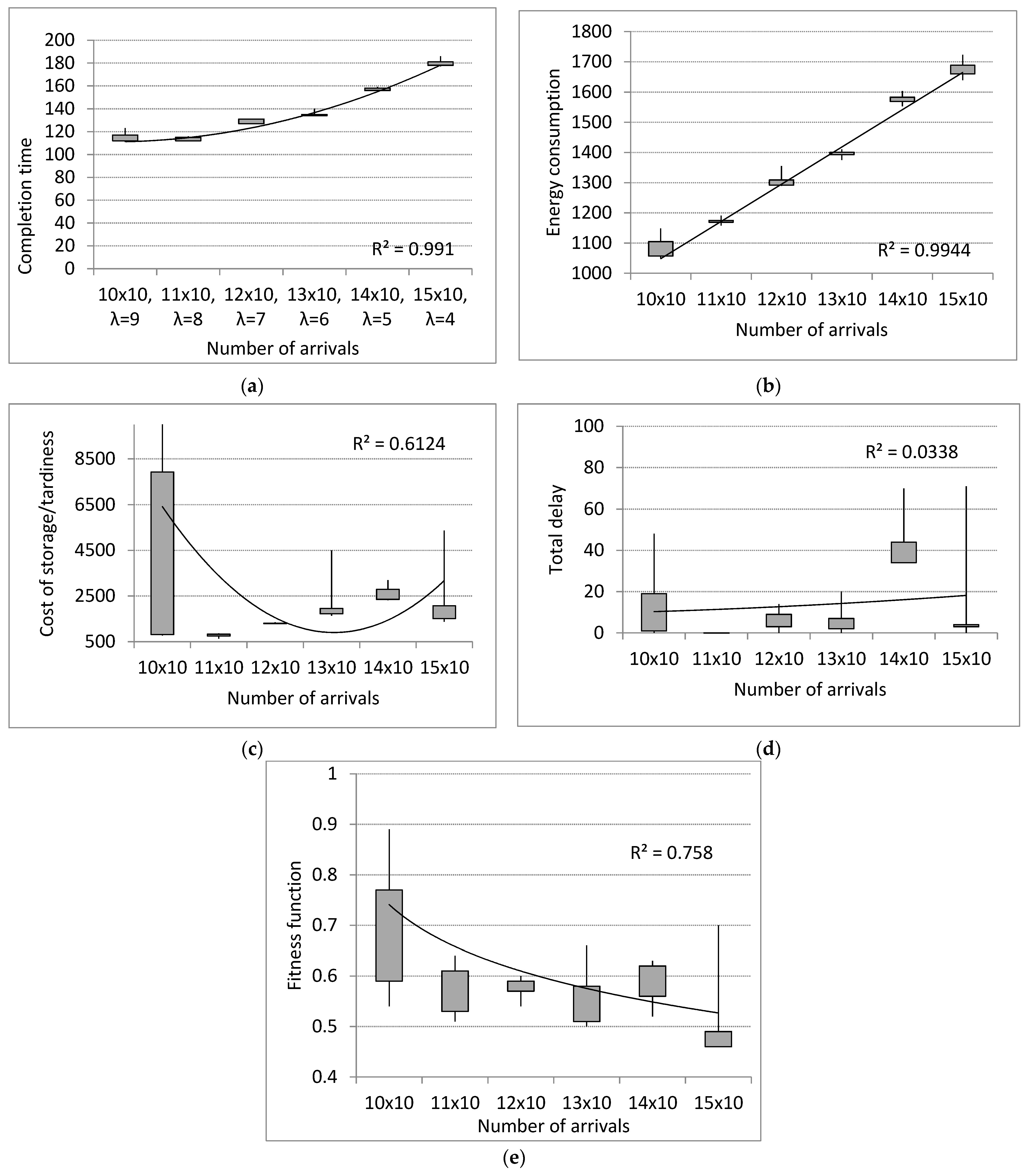 Energies 14 07446 g016
