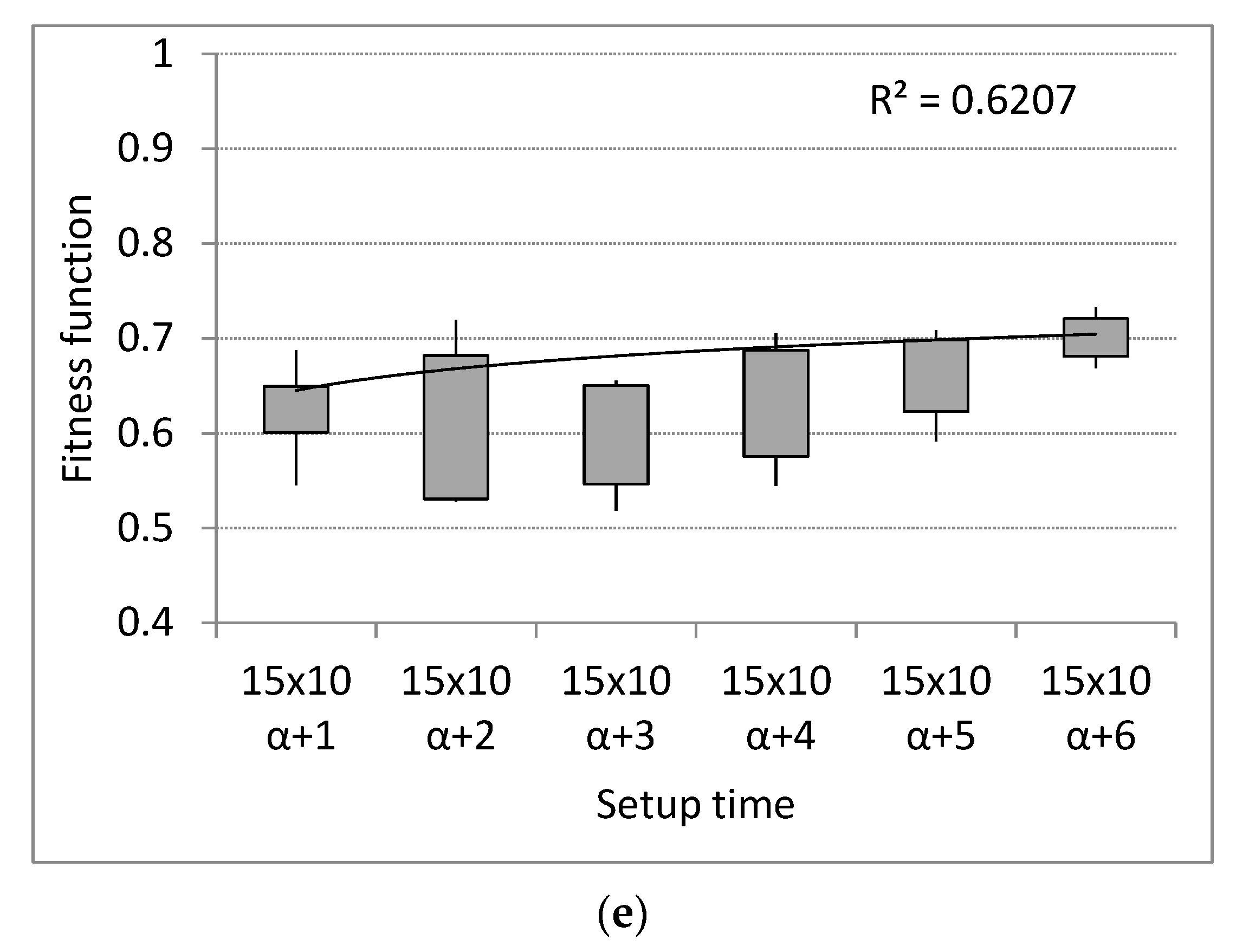 Energies 14 07446 g017b