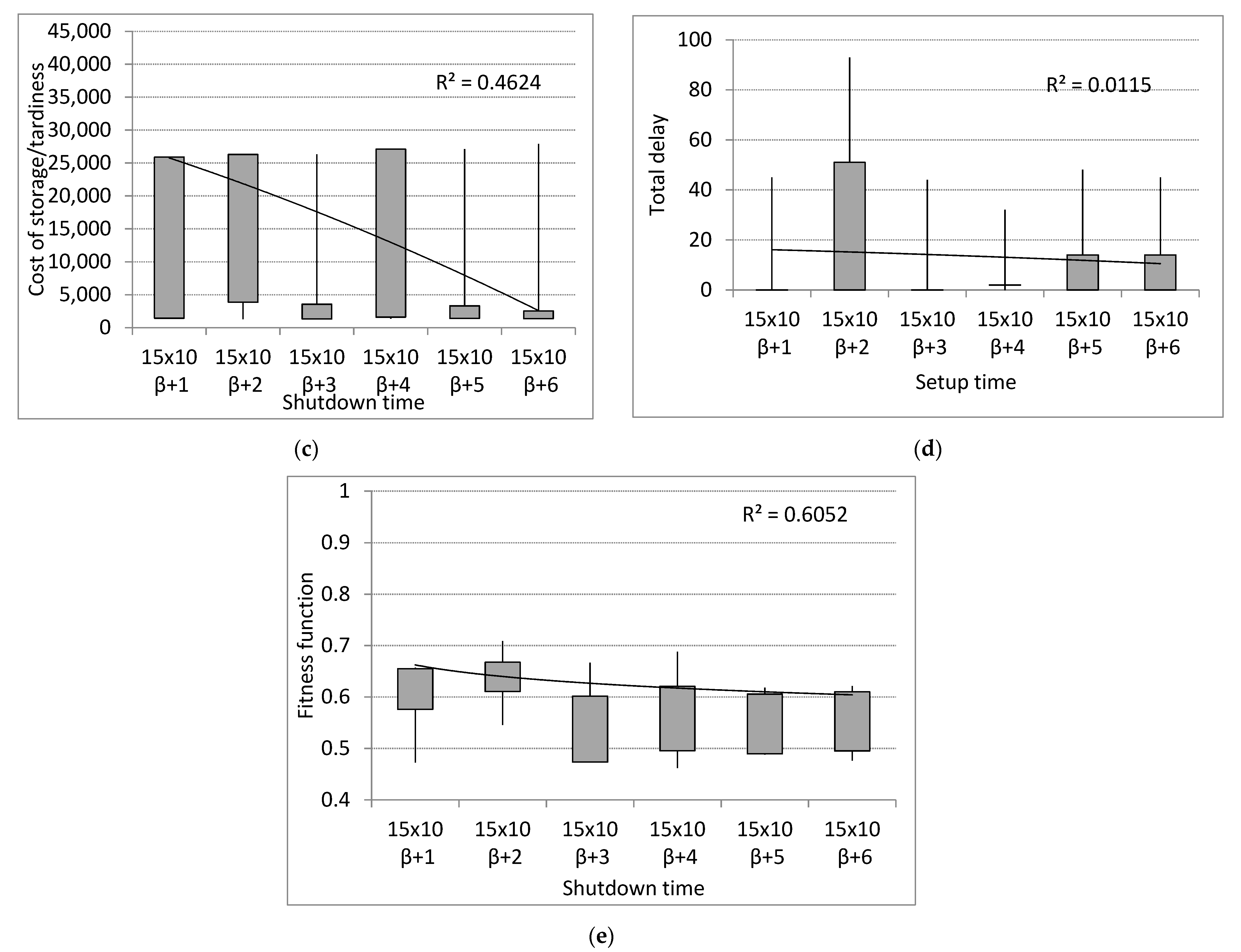 Energies 14 07446 g018b