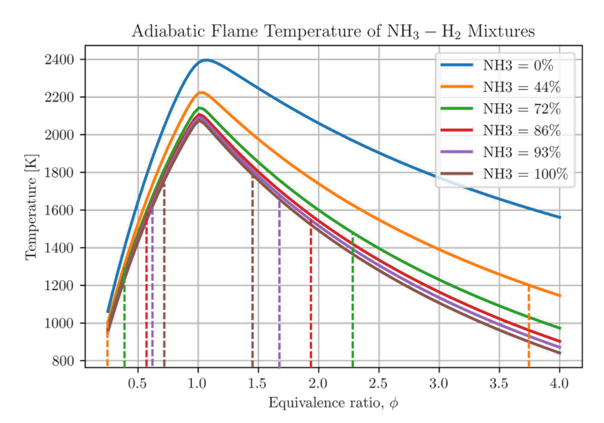 Energies 14 07447 g001
