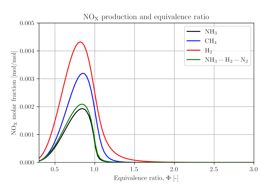 Energies 14 07447 g007