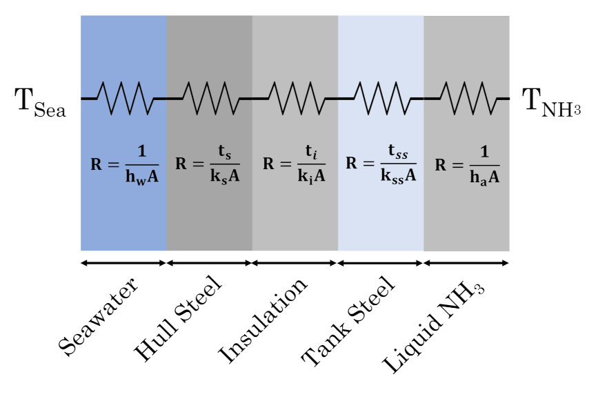 Energies 14 07447 g0a2