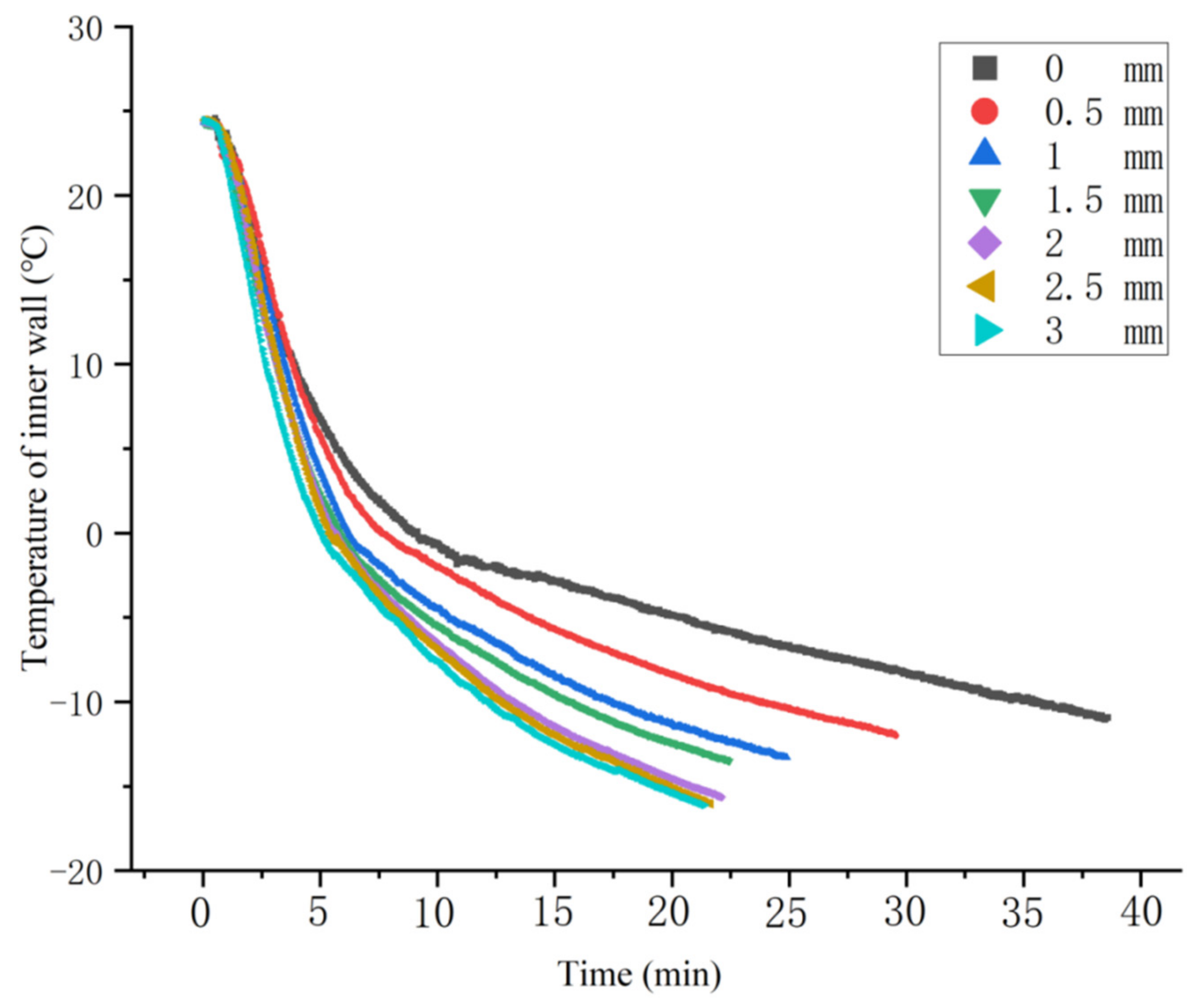 Energies 14 07448 g009