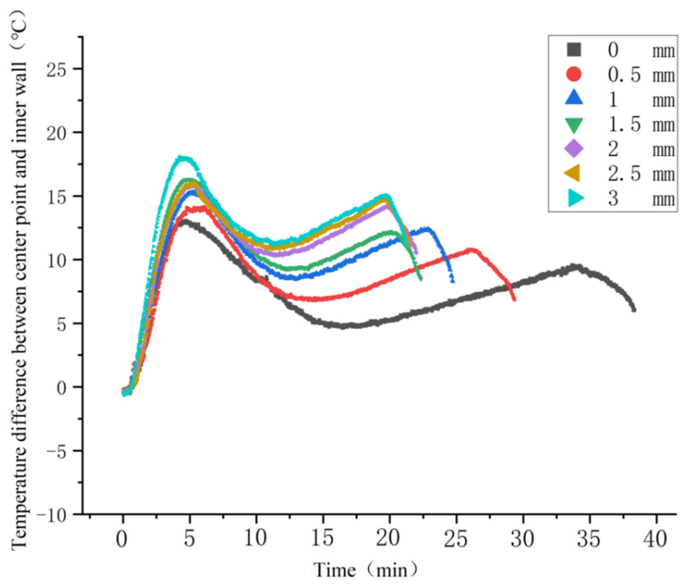 Energies 14 07448 g011