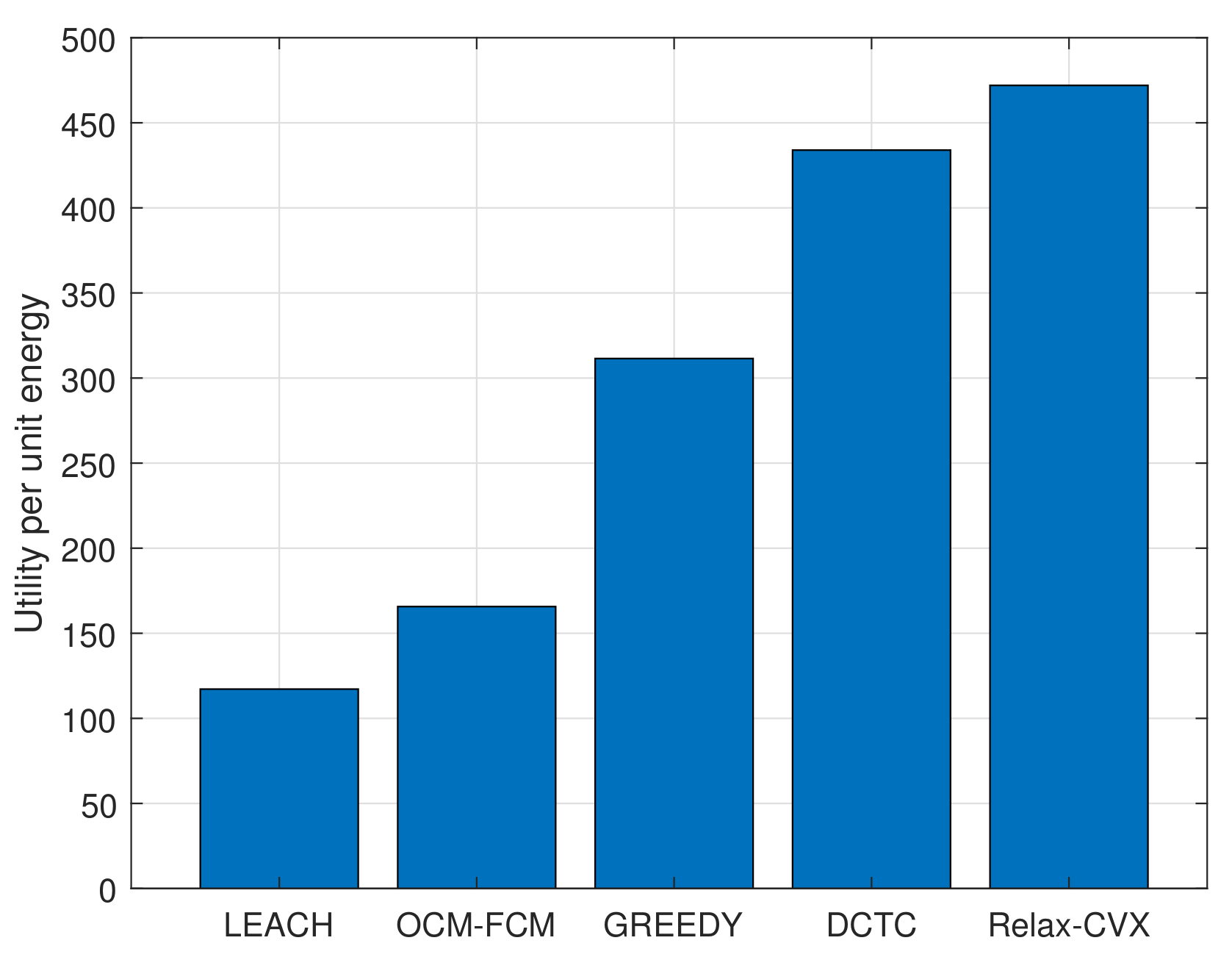 Energies 14 07449 g006