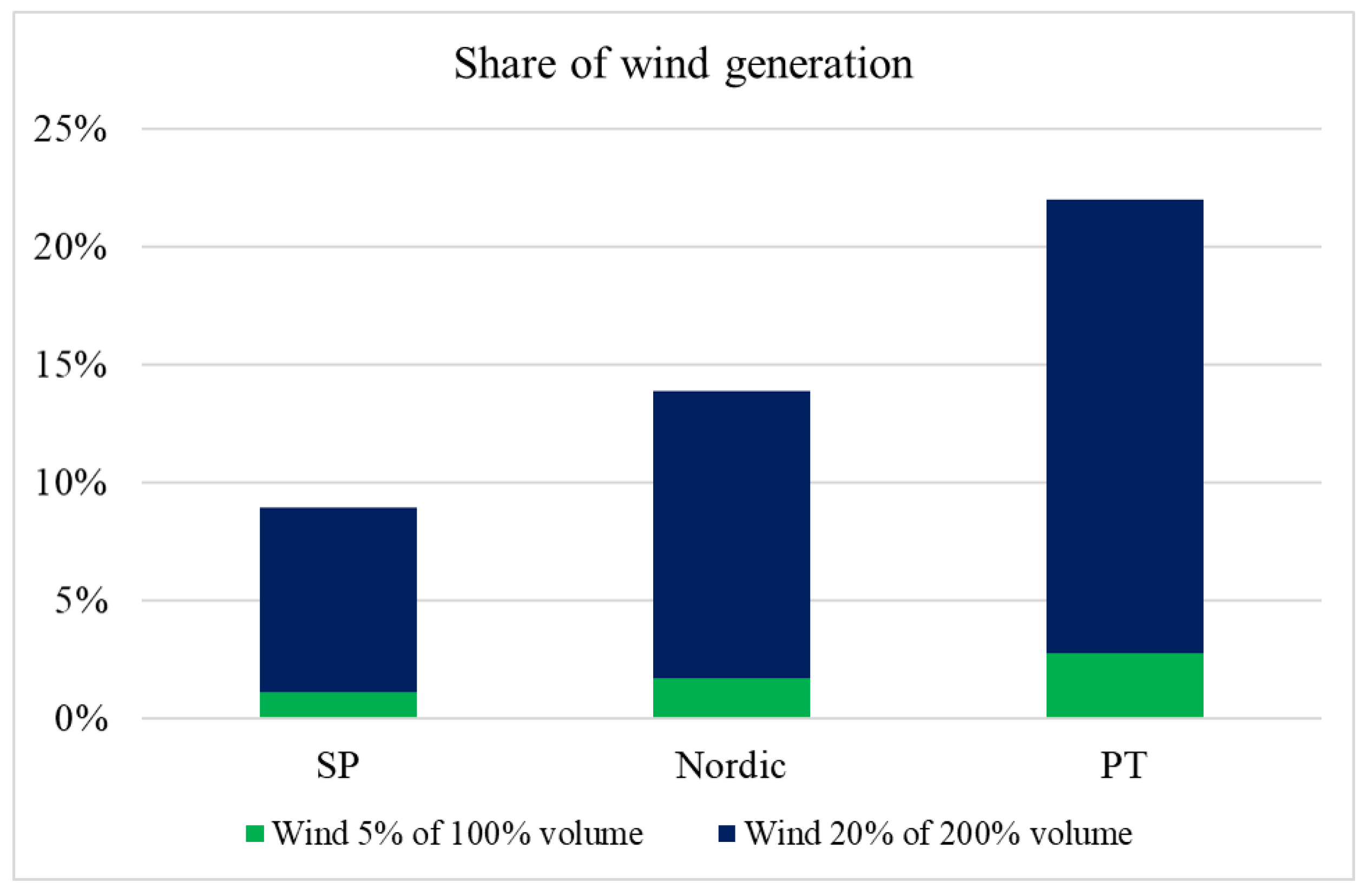 Energies 14 07450 g001