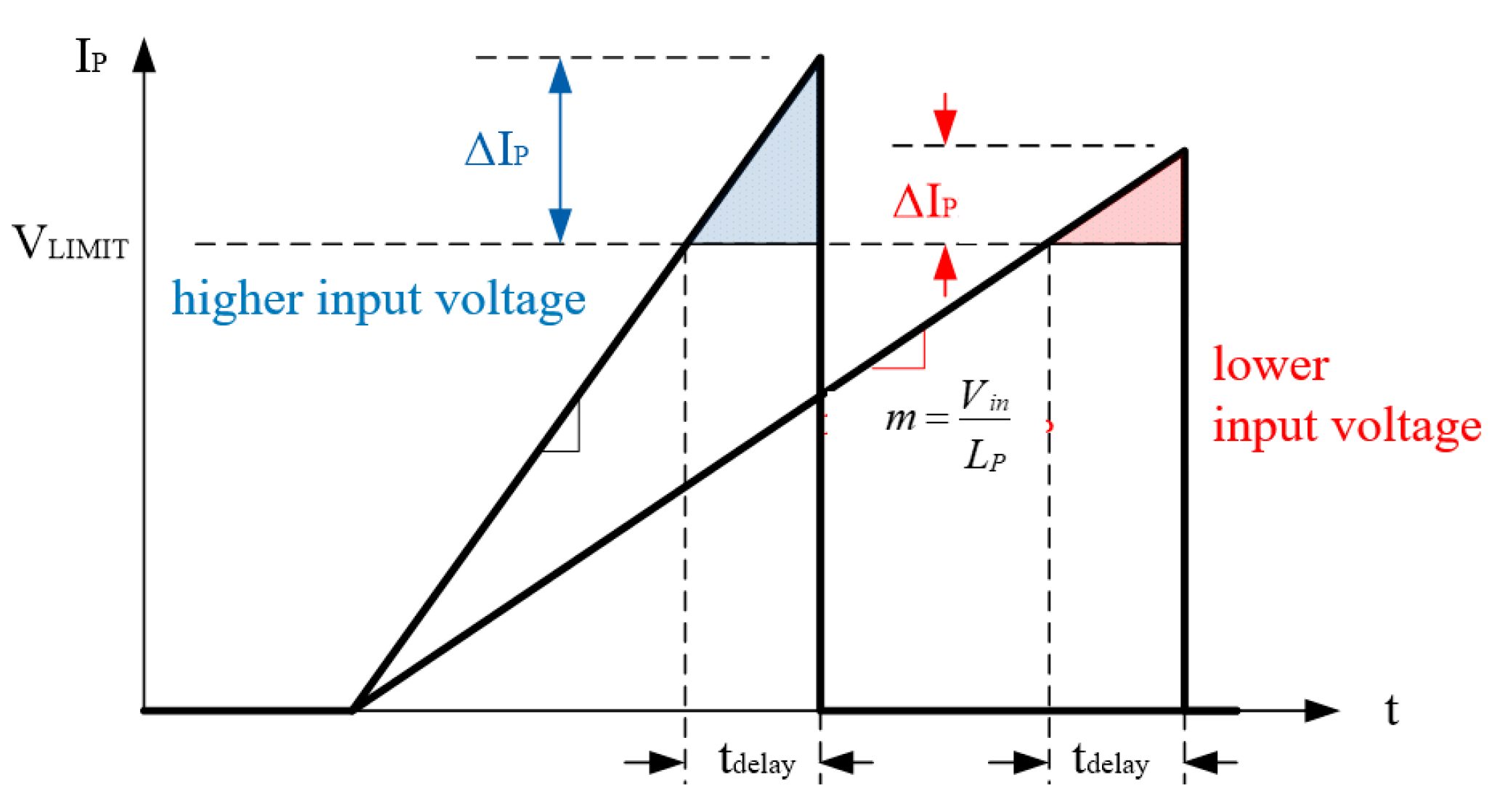 Energies 14 07458 g002