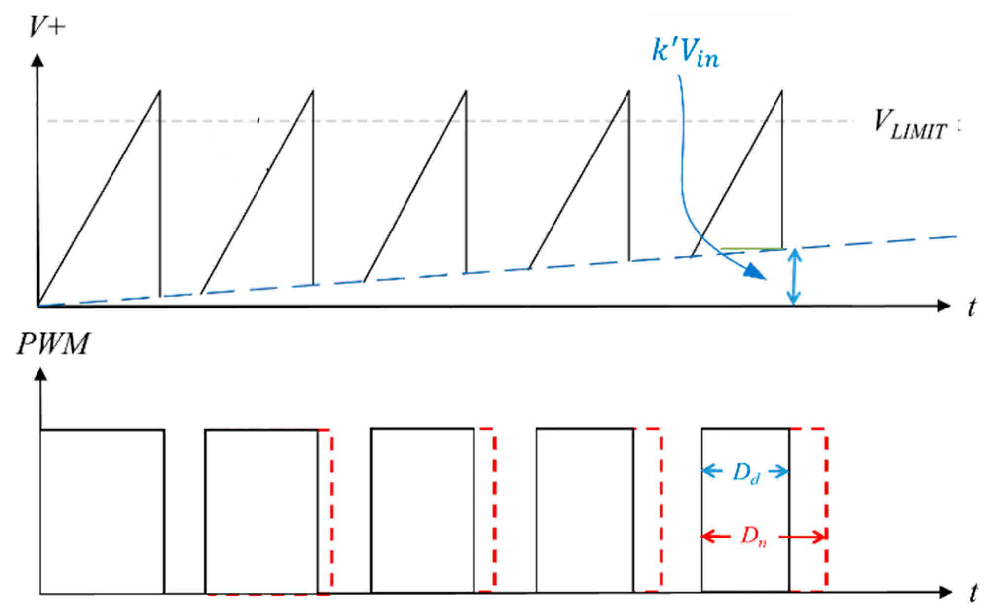 Energies 14 07458 g005