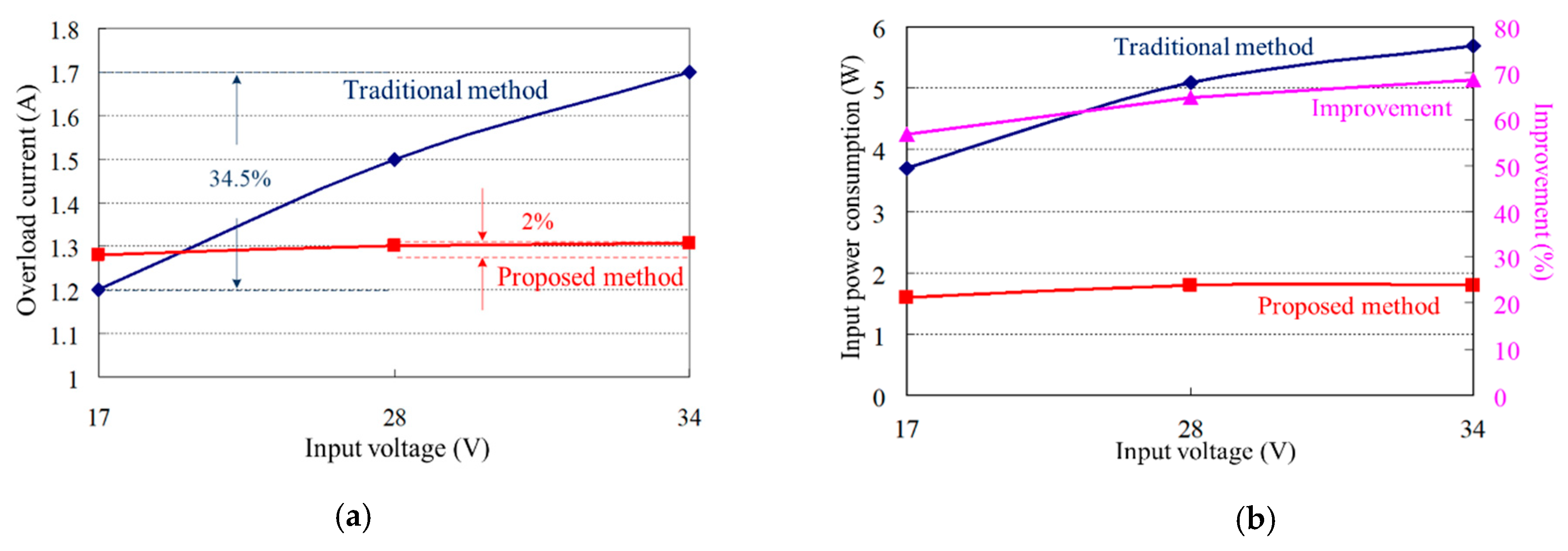 Energies 14 07458 g010