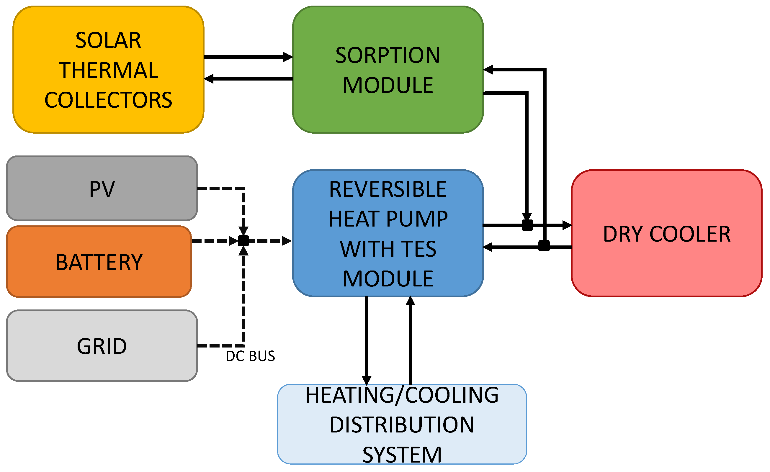 Energies 14 07470 g001