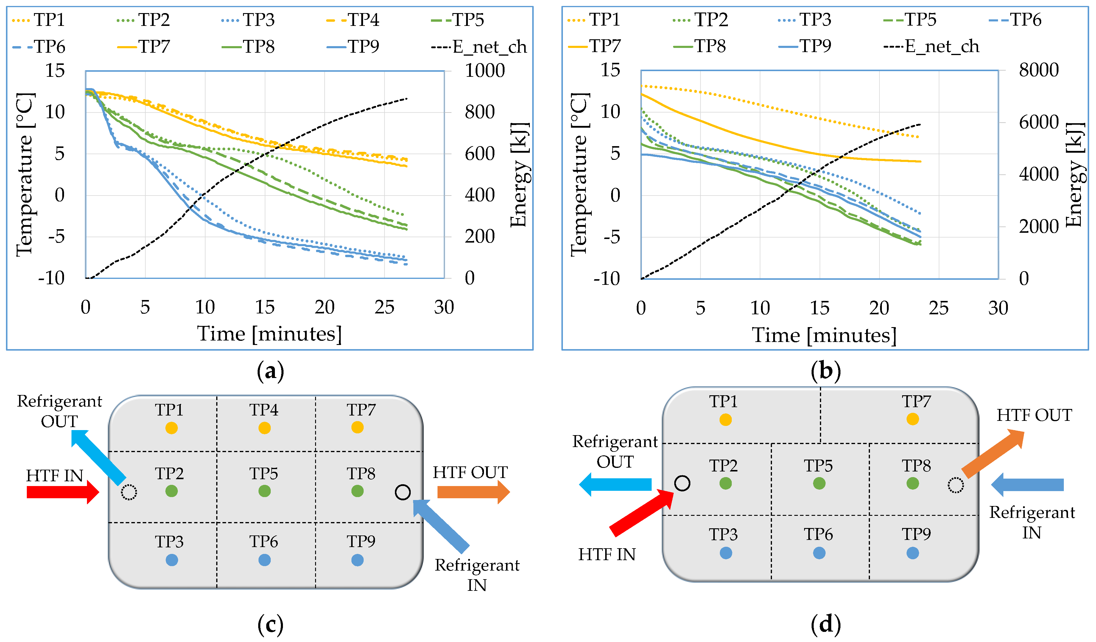 Energies 14 07470 g006