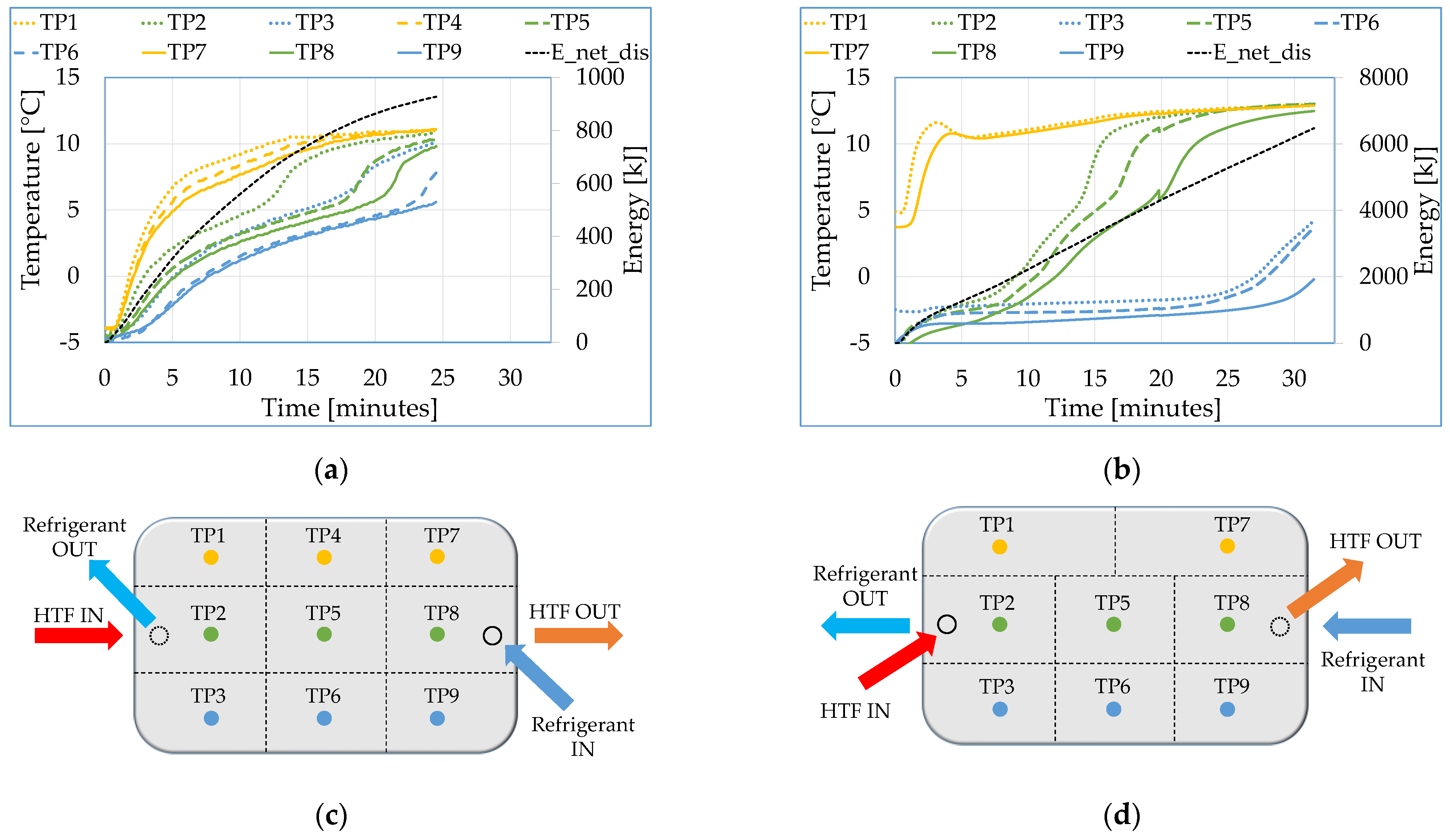 Energies 14 07470 g007