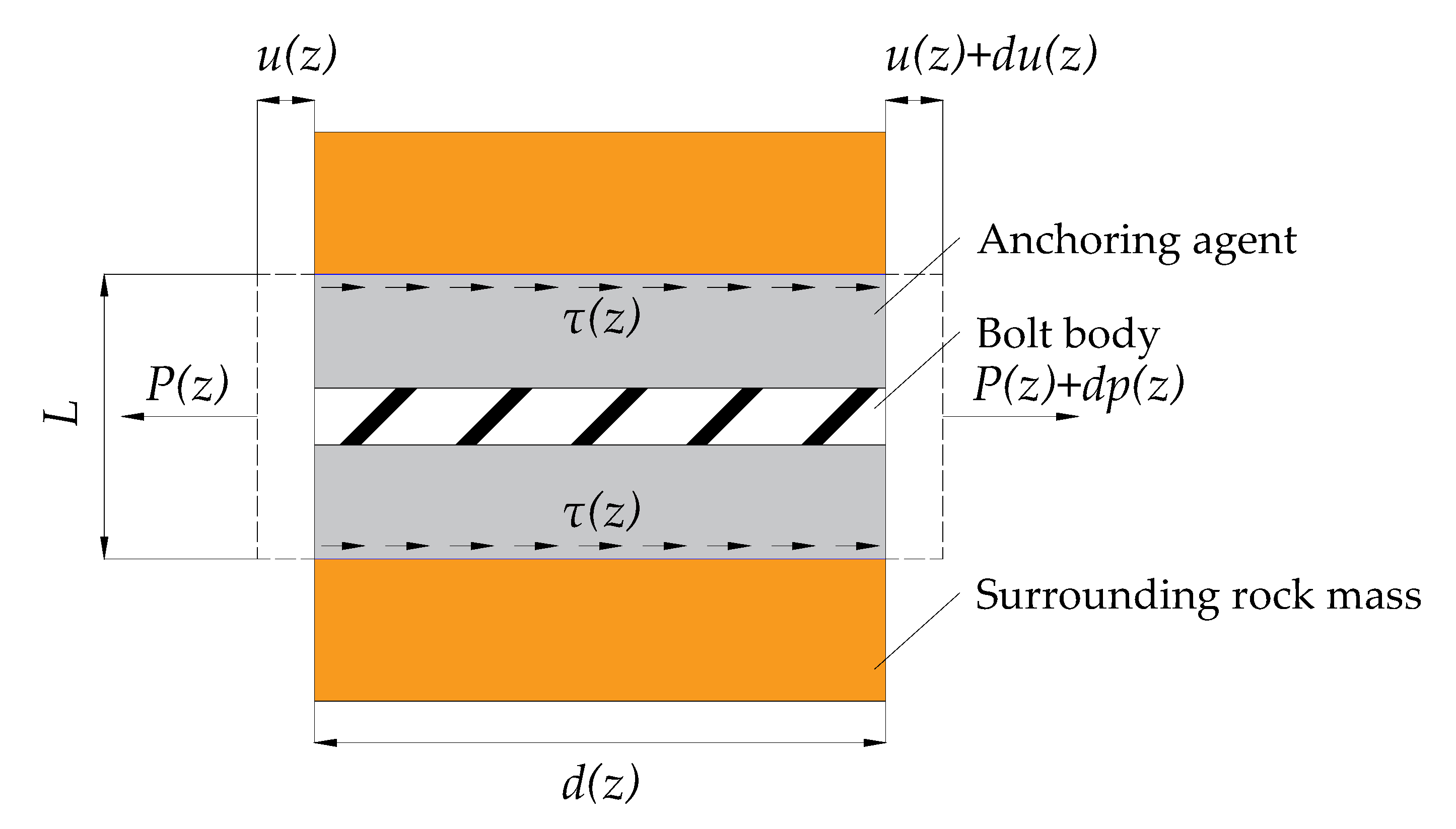 Energies 14 07475 g003
