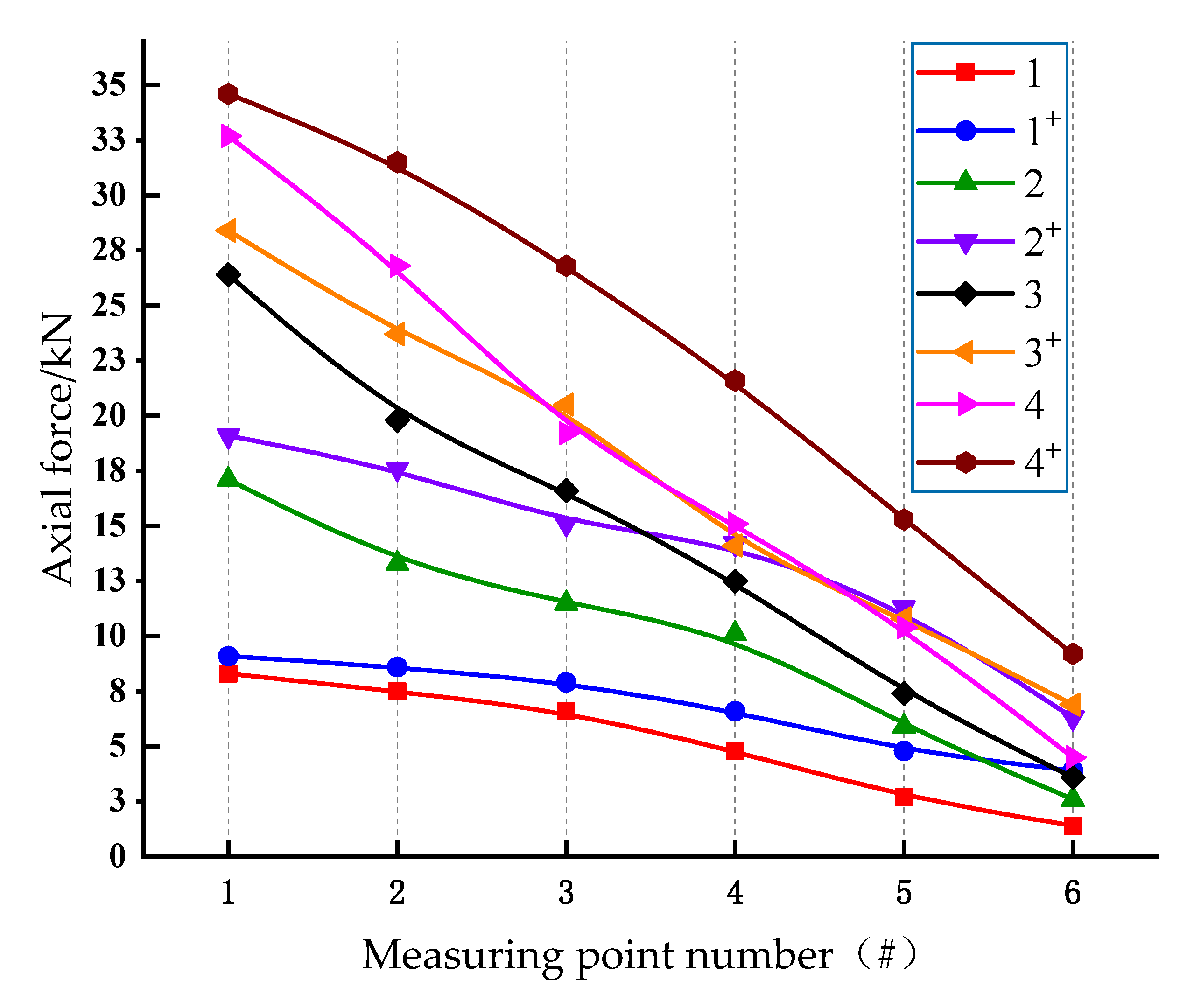 Energies 14 07475 g014