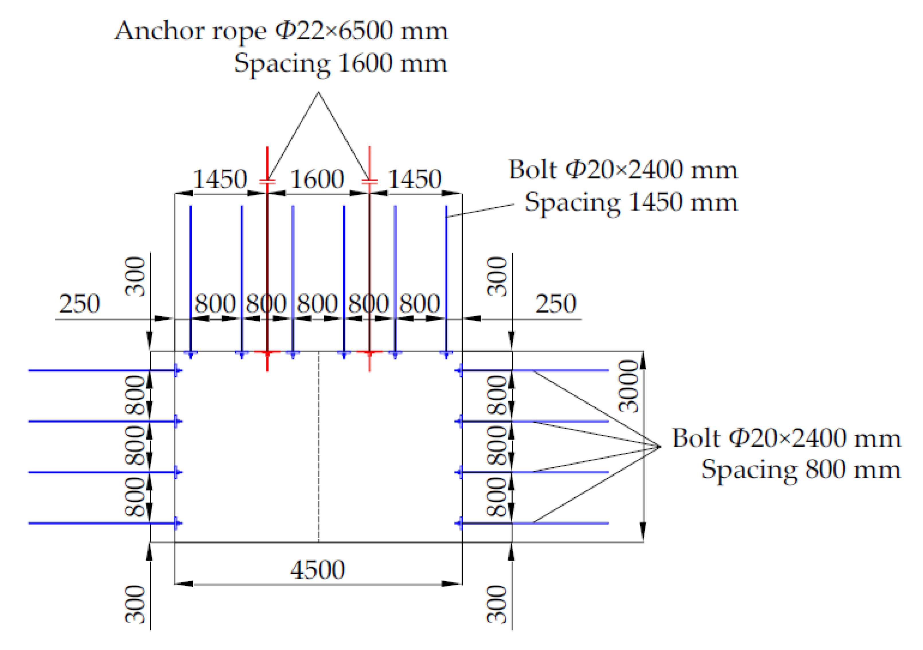 Energies 14 07475 g018
