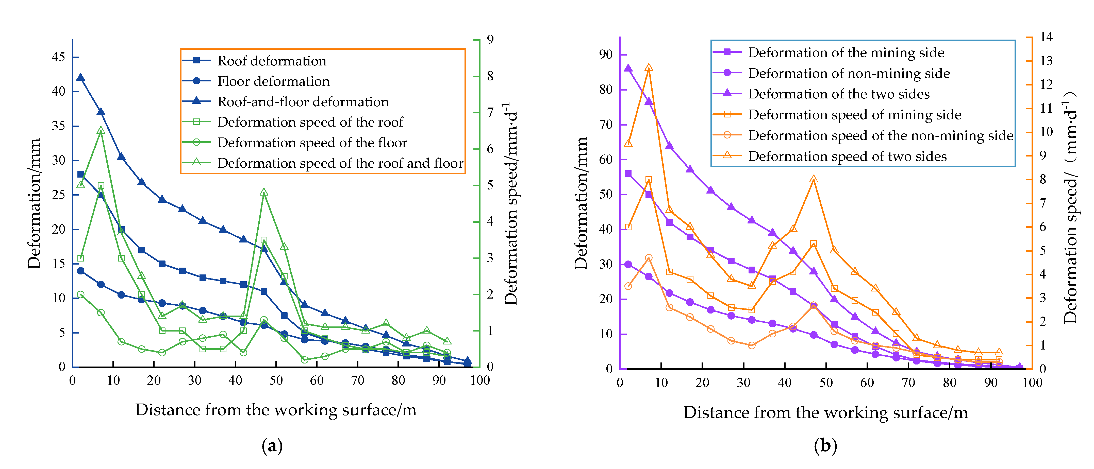 Energies 14 07475 g021
