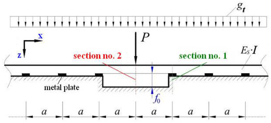 Energies 14 07477 g003 550