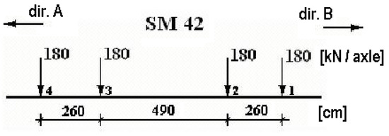 Energies 14 07477 g004 550