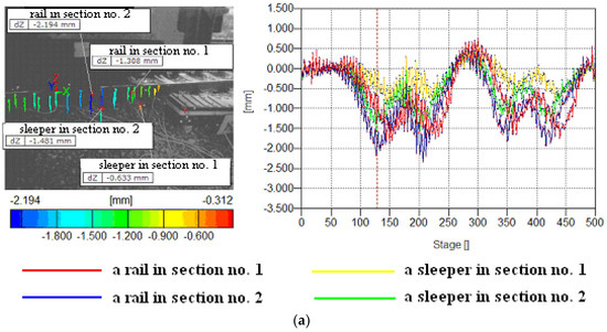 Energies 14 07477 g006a 550
