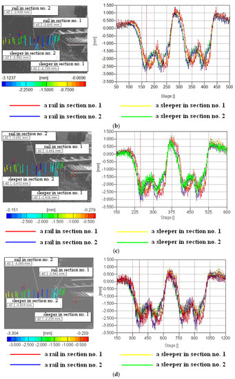 Energies 14 07477 g006b 550