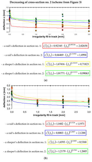 Energies 14 07477 g007a 550