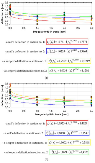Energies 14 07477 g007b 550