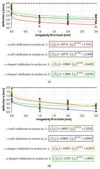 Energies 14 07477 g008b 550
