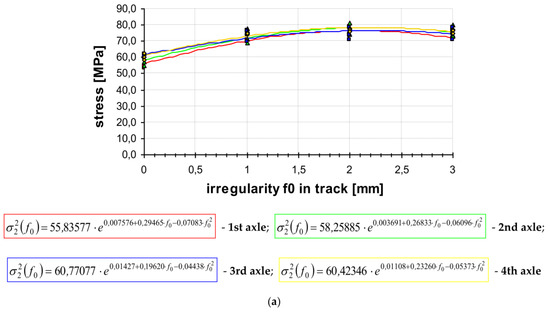 Energies 14 07477 g010a 550