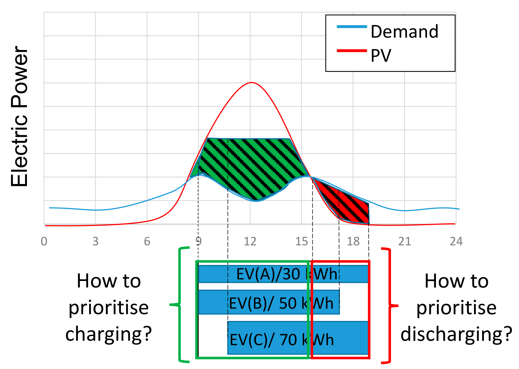 Energies 14 07483 g001