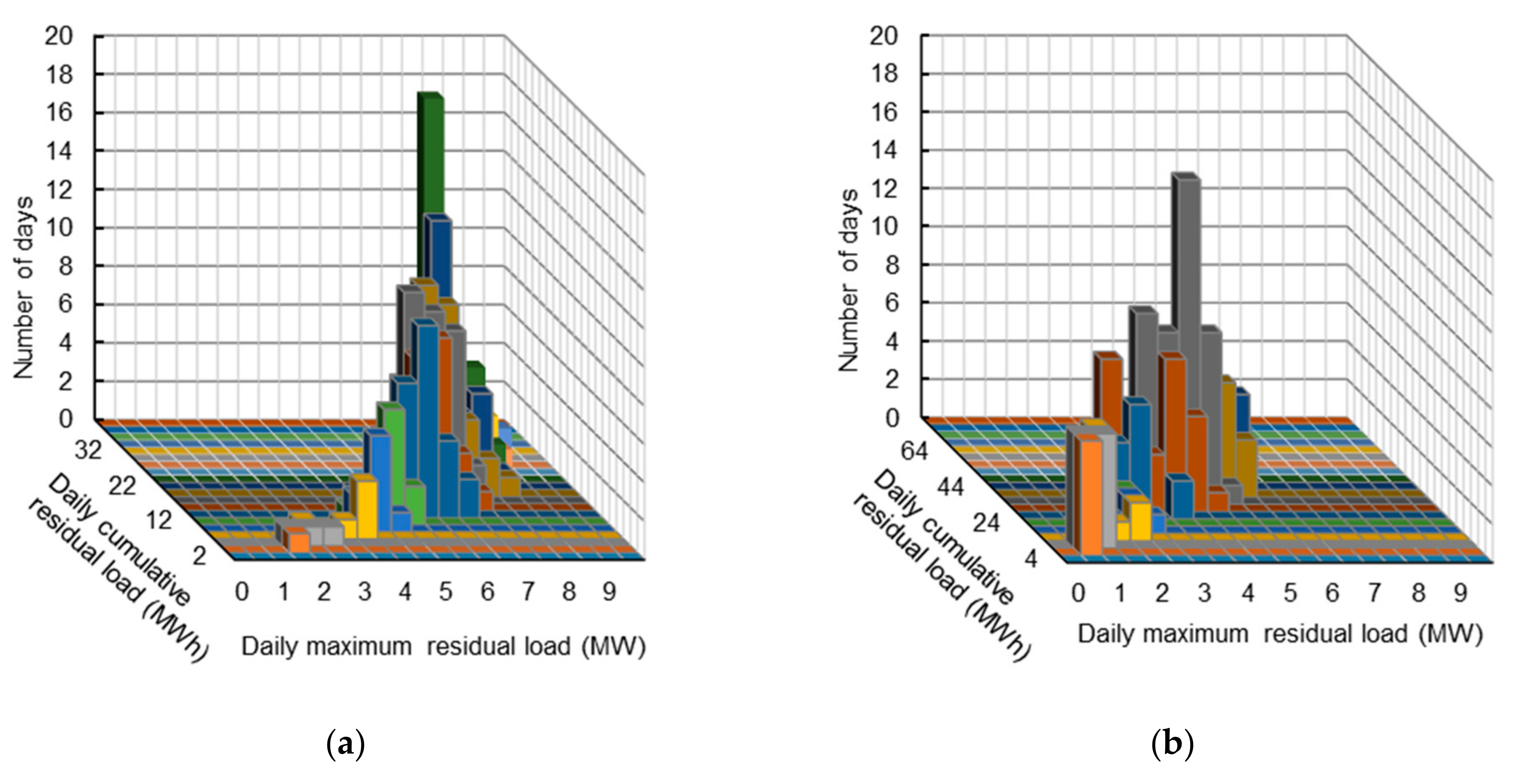 Energies 14 07483 g004