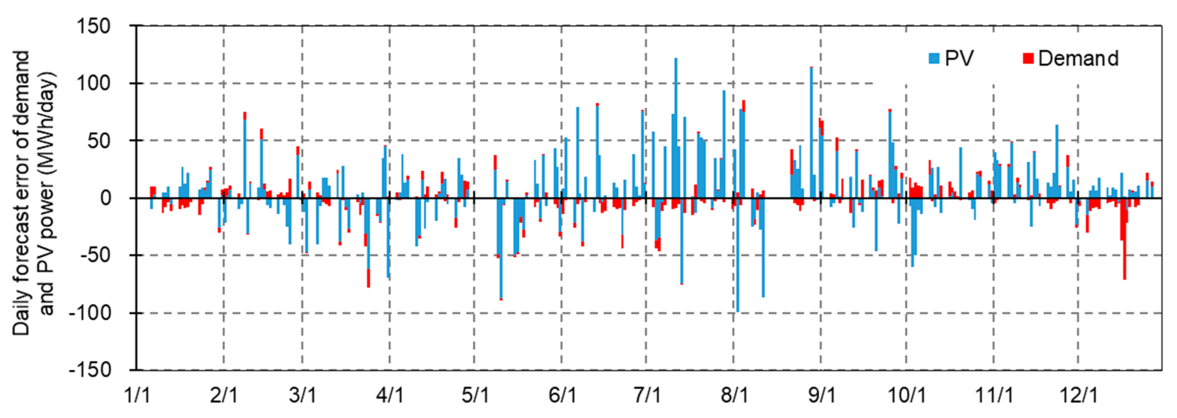 Energies 14 07483 g005