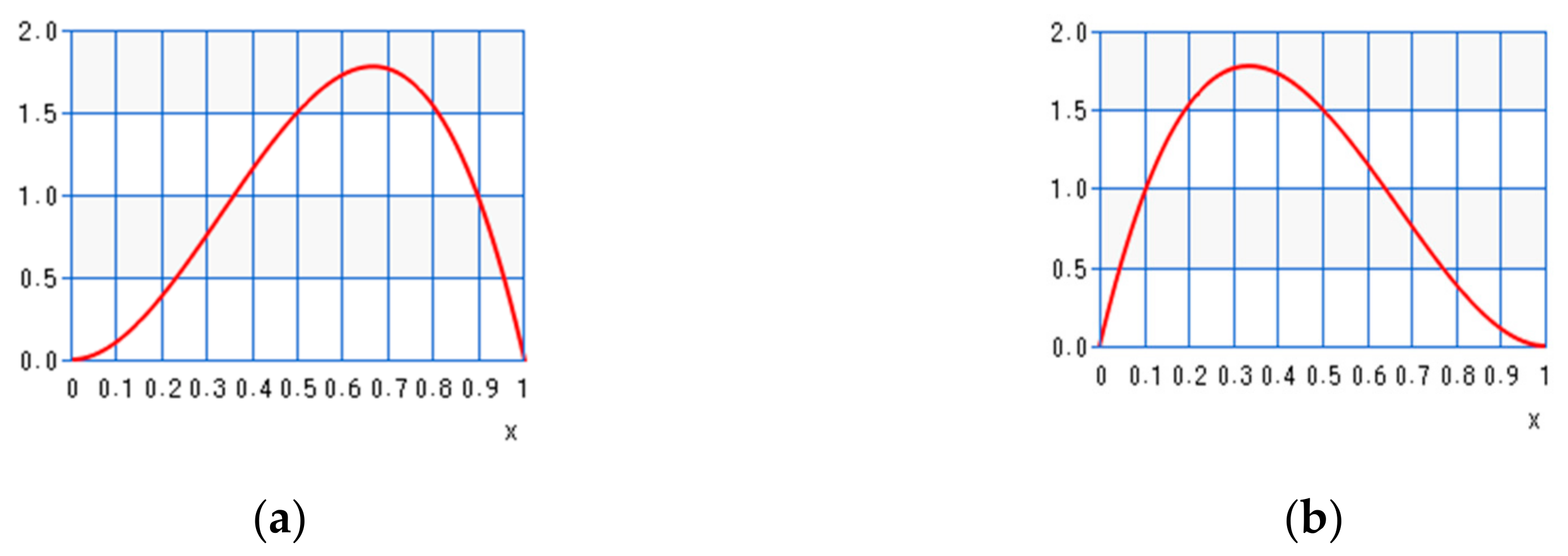 Energies 14 07483 g006