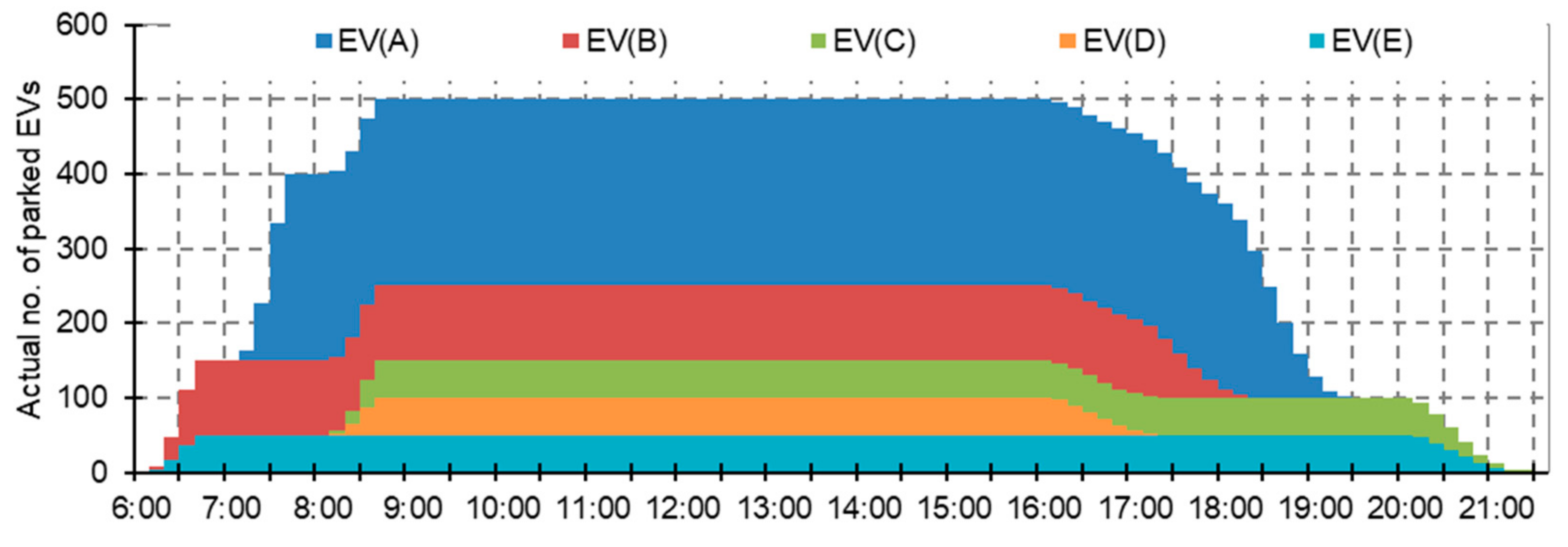 Energies 14 07483 g007
