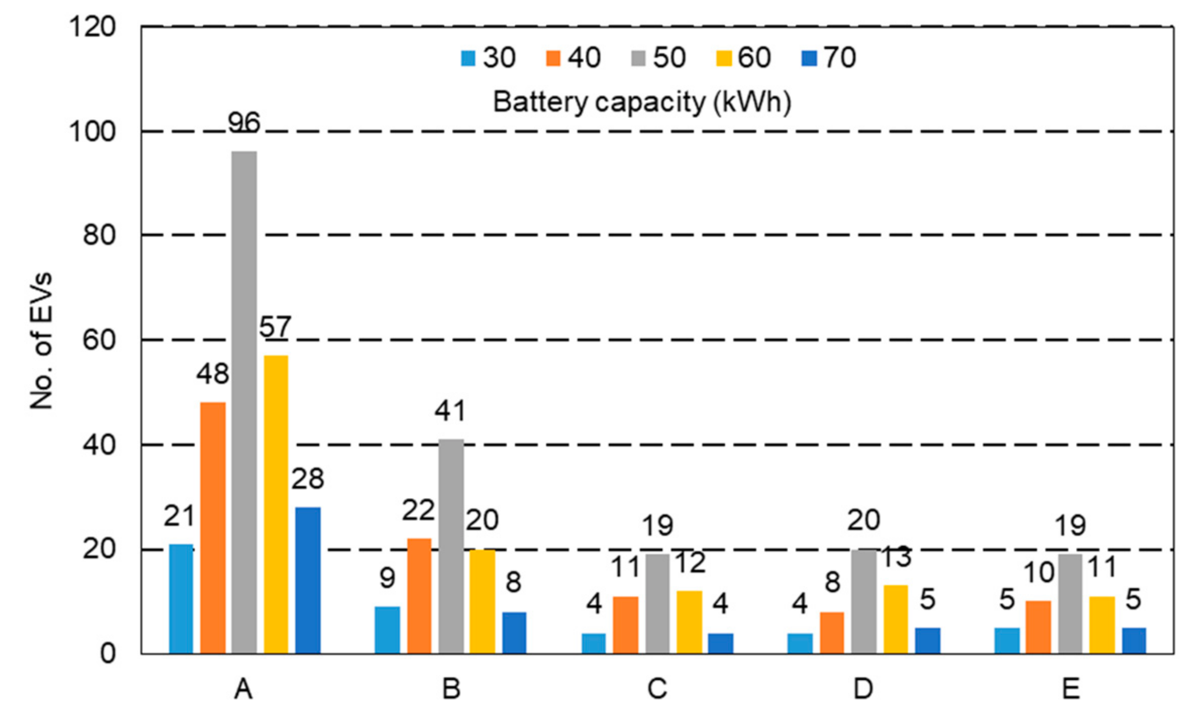 Energies 14 07483 g008