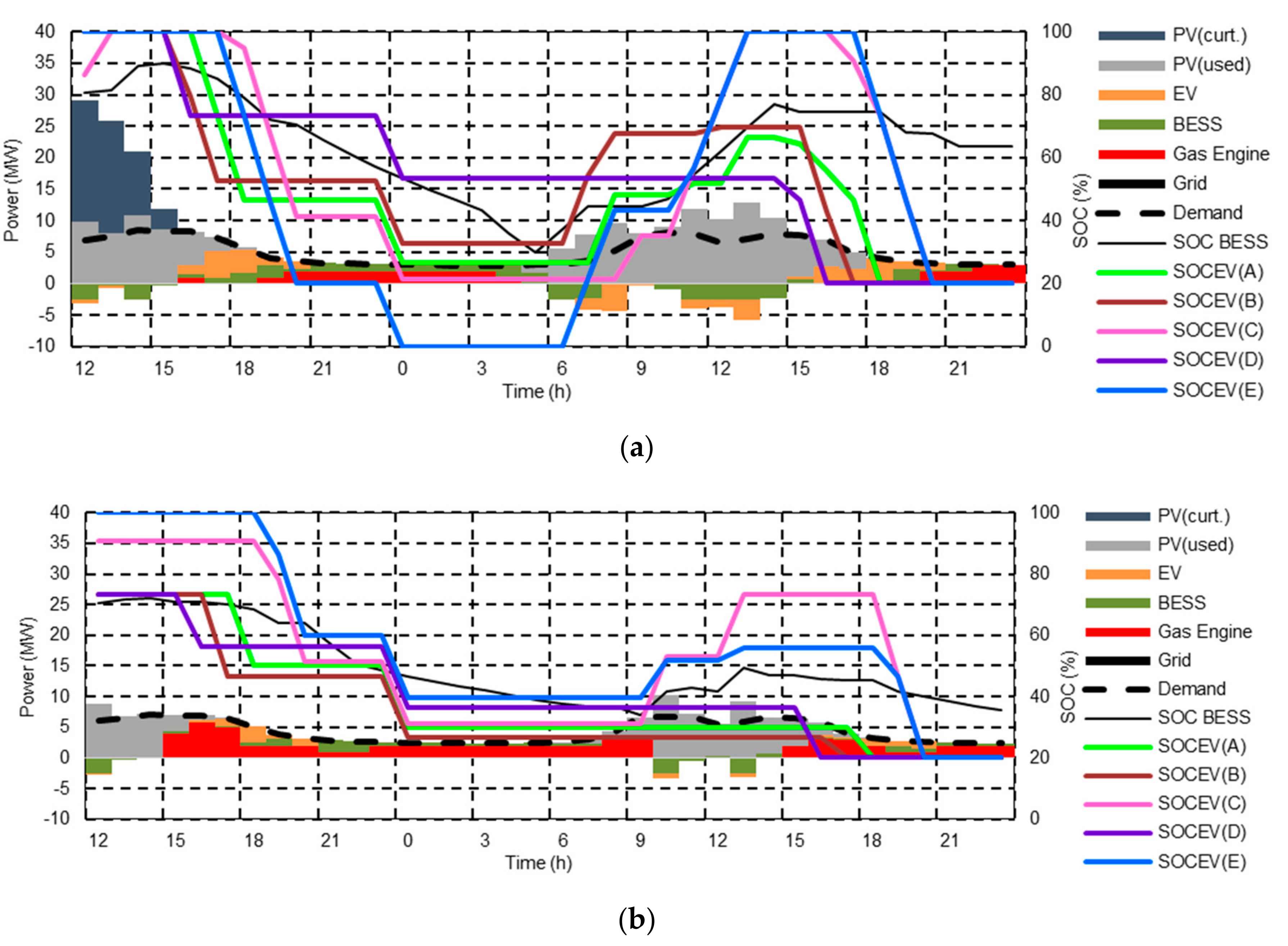 Energies 14 07483 g009