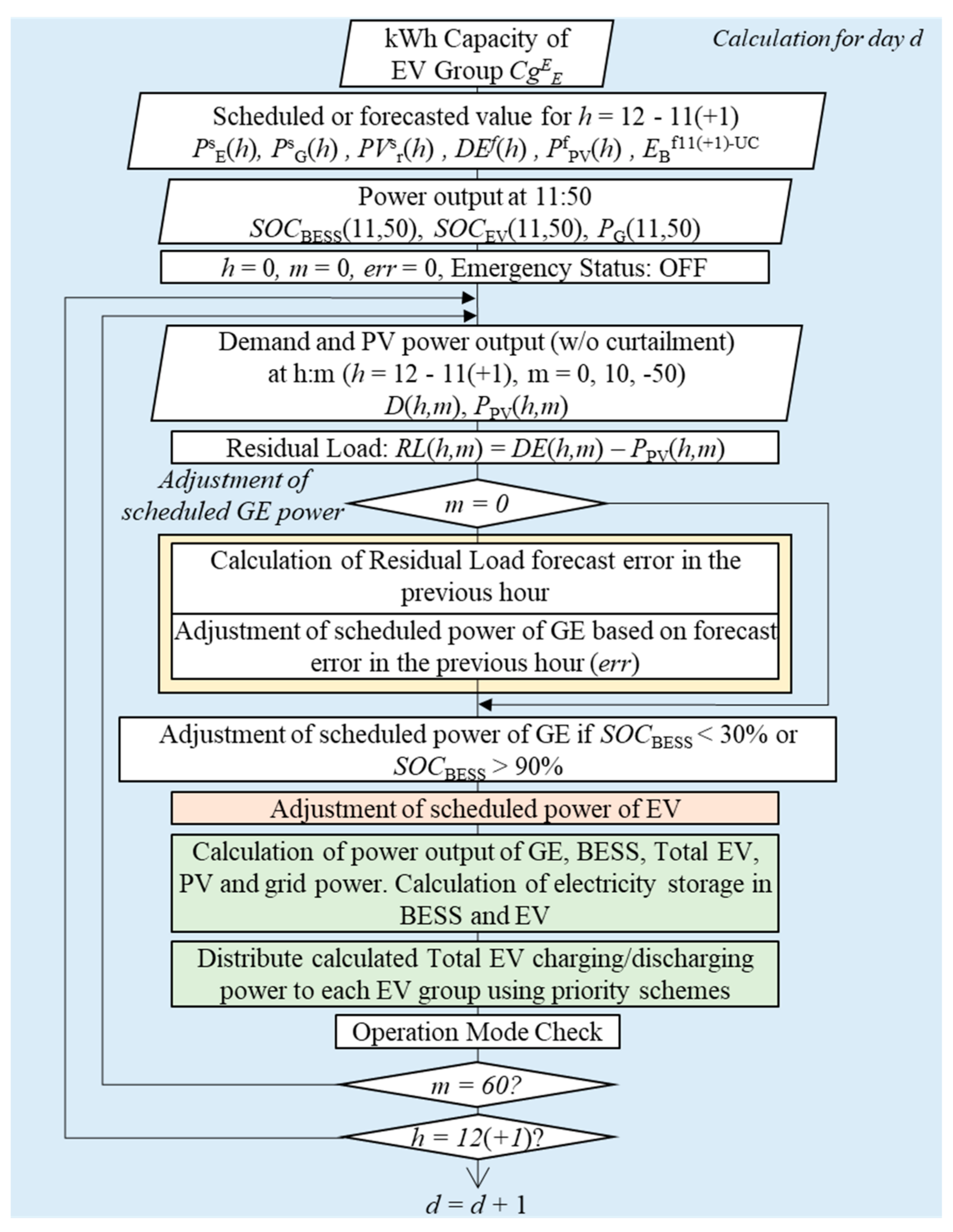 Energies 14 07483 g011
