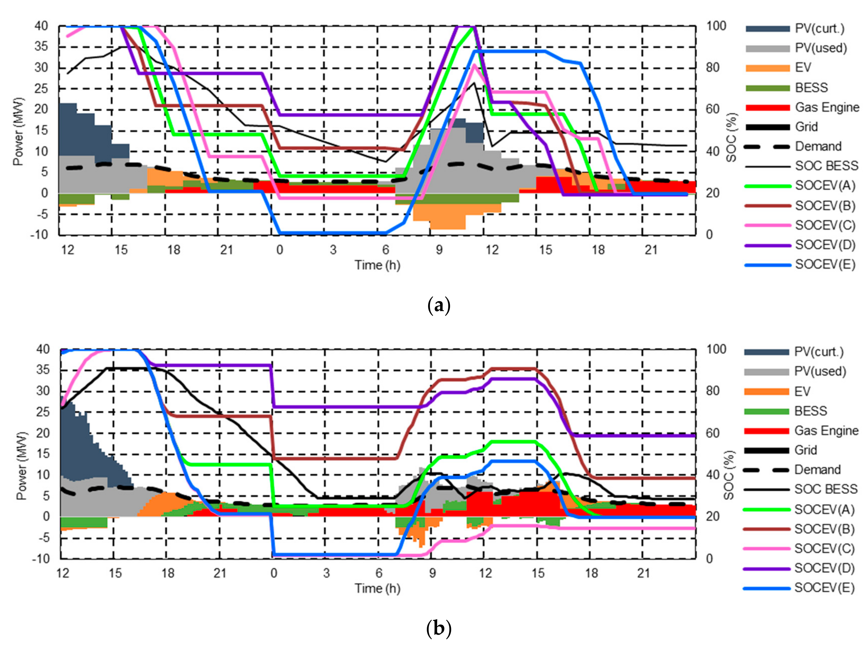 Energies 14 07483 g012a
