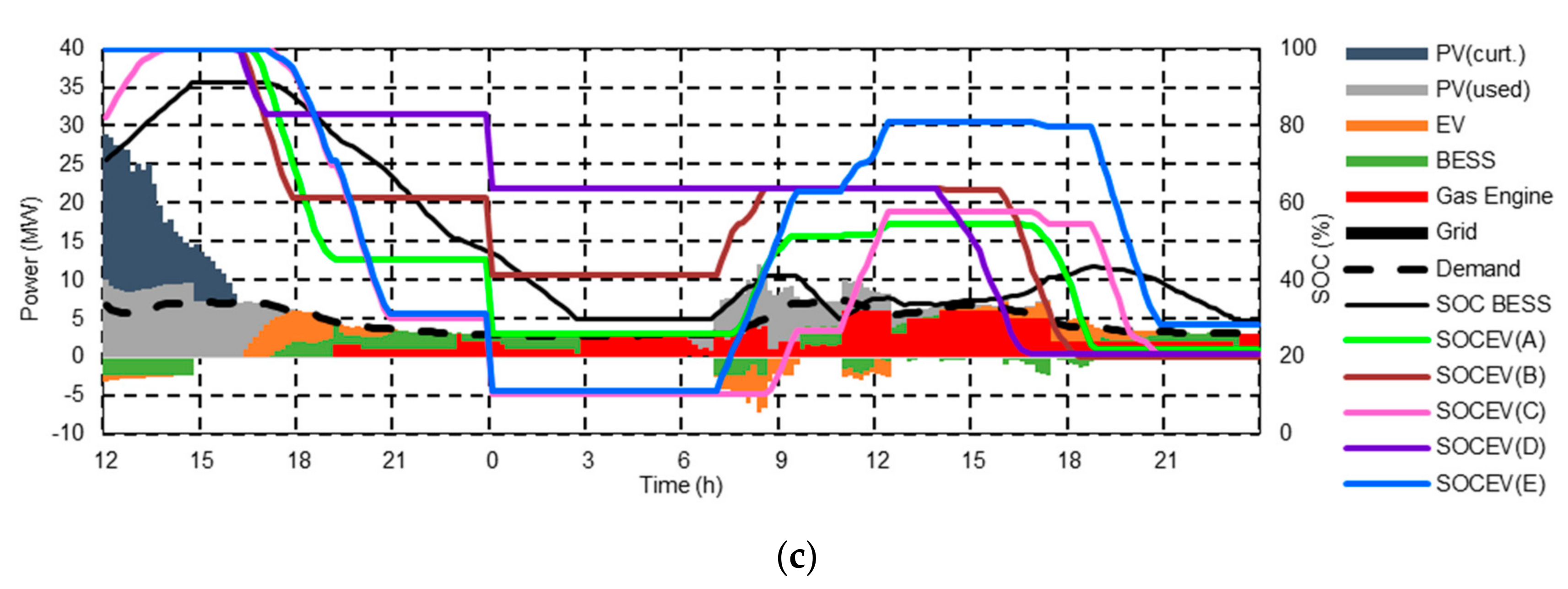 Energies 14 07483 g012b