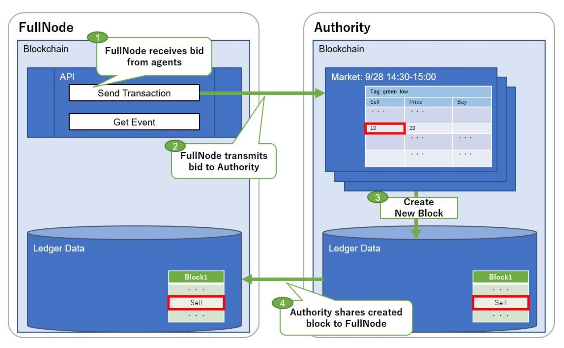 Energies 14 07484 g002