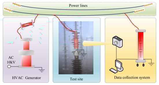Energies 14 07493 g003 550
